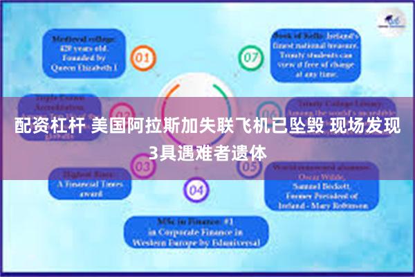 配资杠杆 美国阿拉斯加失联飞机已坠毁 现场发现3具遇难者遗体