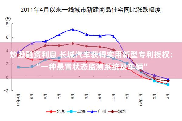 炒股融资利息 长城汽车获得实用新型专利授权：“一种悬置状态监测系统及车辆”