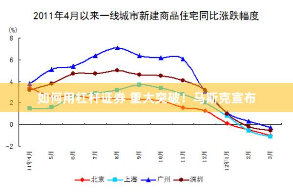 如何用杠杆证券 重大突破！马斯克宣布