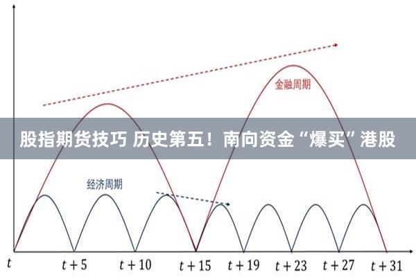 股指期货技巧 历史第五！南向资金“爆买”港股