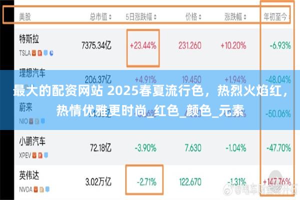 最大的配资网站 2025春夏流行色，热烈火焰红，热情优雅更时尚_红色_颜色_元素