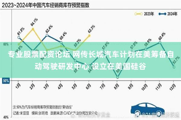 专业股票配资论坛 网传长城汽车计划在美筹备自动驾驶研发中心 设立在美国硅谷