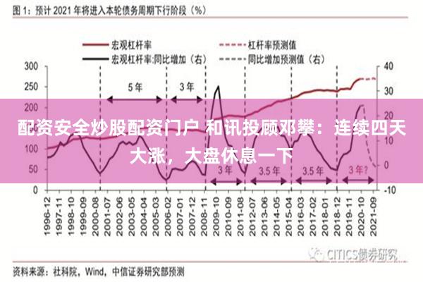 配资安全炒股配资门户 和讯投顾邓攀：连续四天大涨，大盘休息一下