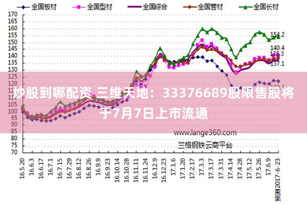 炒股到哪配资 三维天地：33376689股限售股将于7月7日上市流通